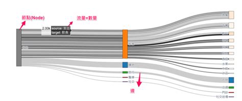 流向圖|數據流圖初學者指南